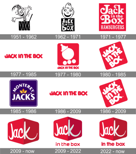 Jack in the Box Logo history