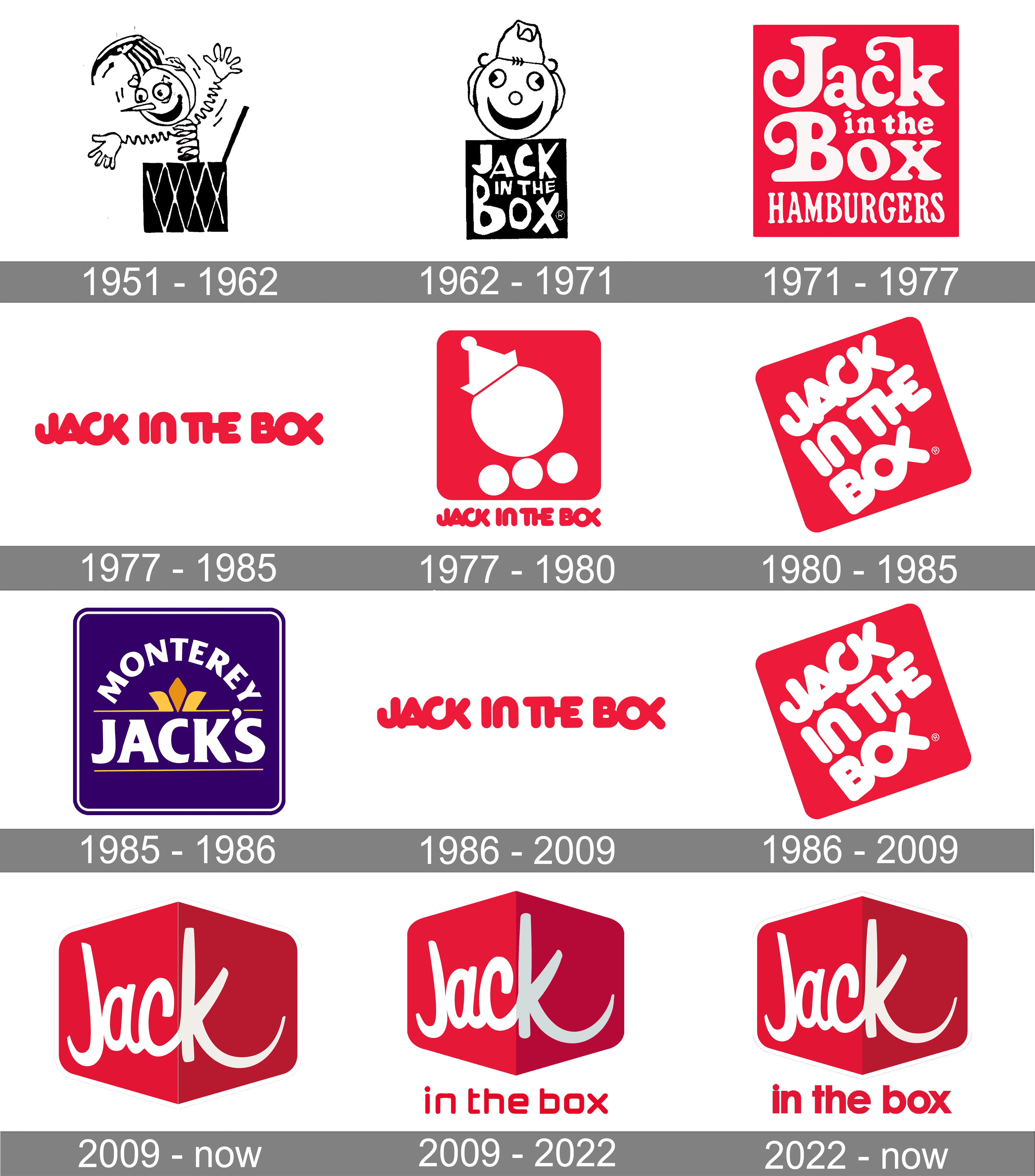 chaos Penelope bijtend Jack in the Box Logo and symbol, meaning, history, PNG, brand