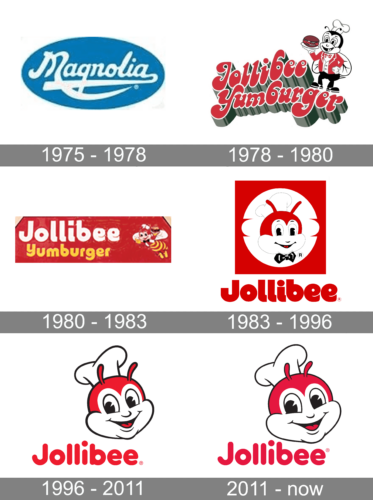 Jollibee Logo history