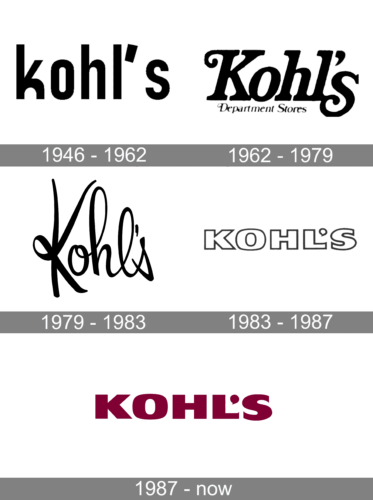 Kohl’s Logo history