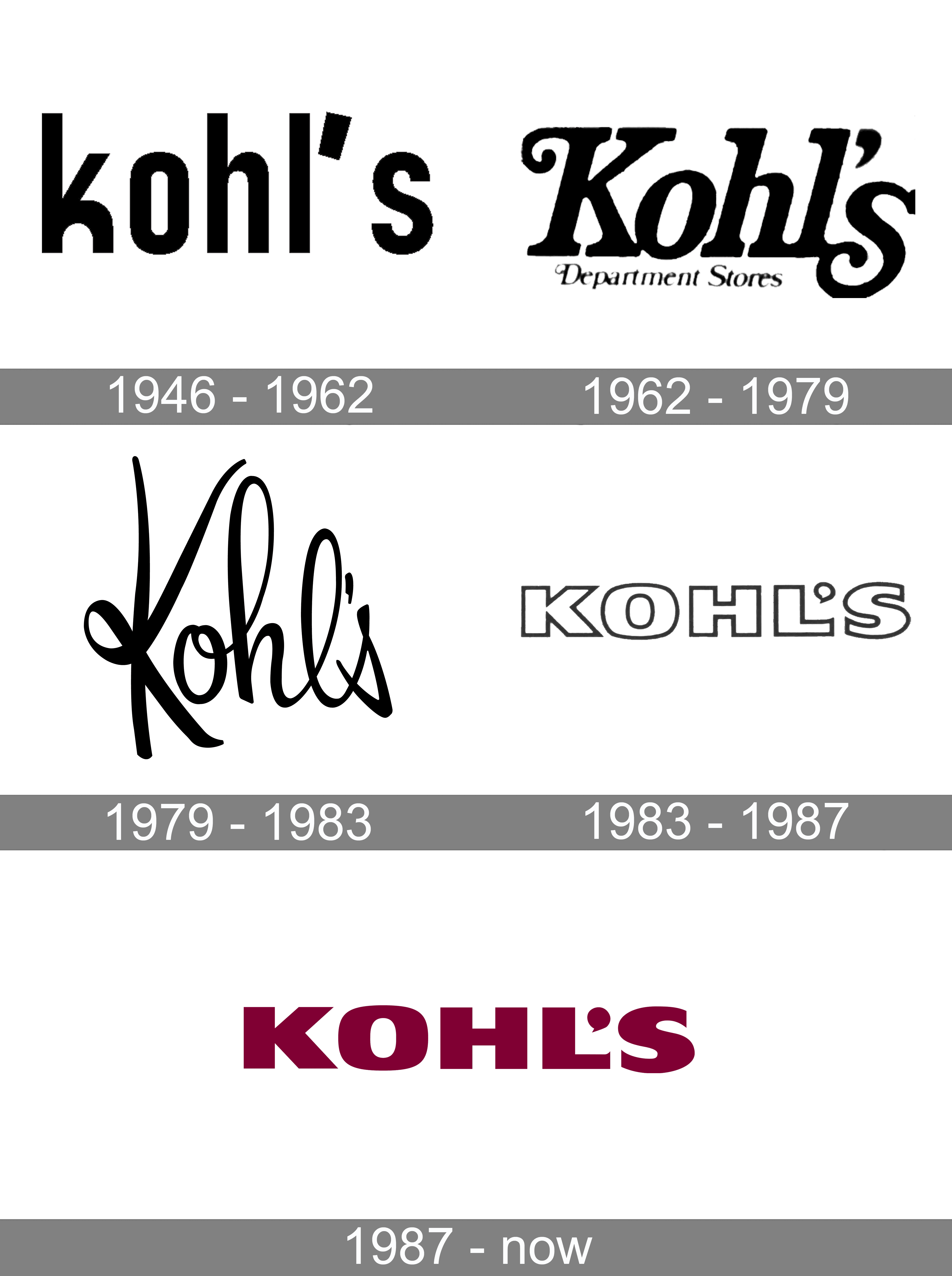 Kohl's Logo and symbol, meaning, history, PNG, brand