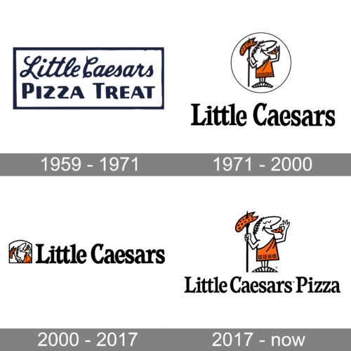 Little Caesars Logo history