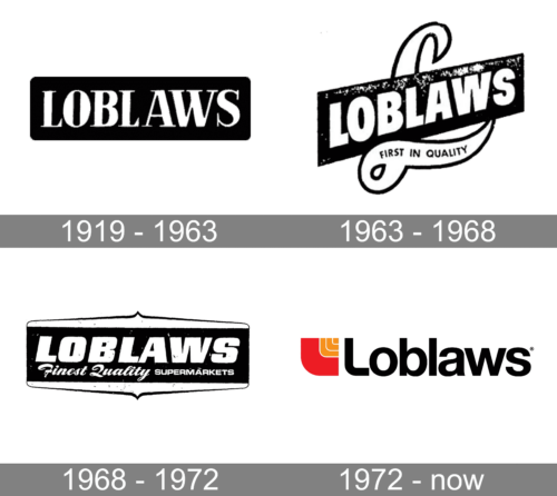 Loblaws Logo history
