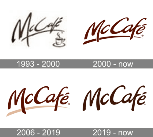 McCafe Logo history