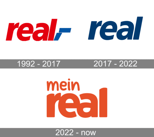 Mein Real Logo history
