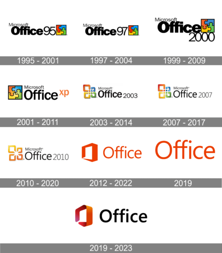 Microsoft Office Logo history