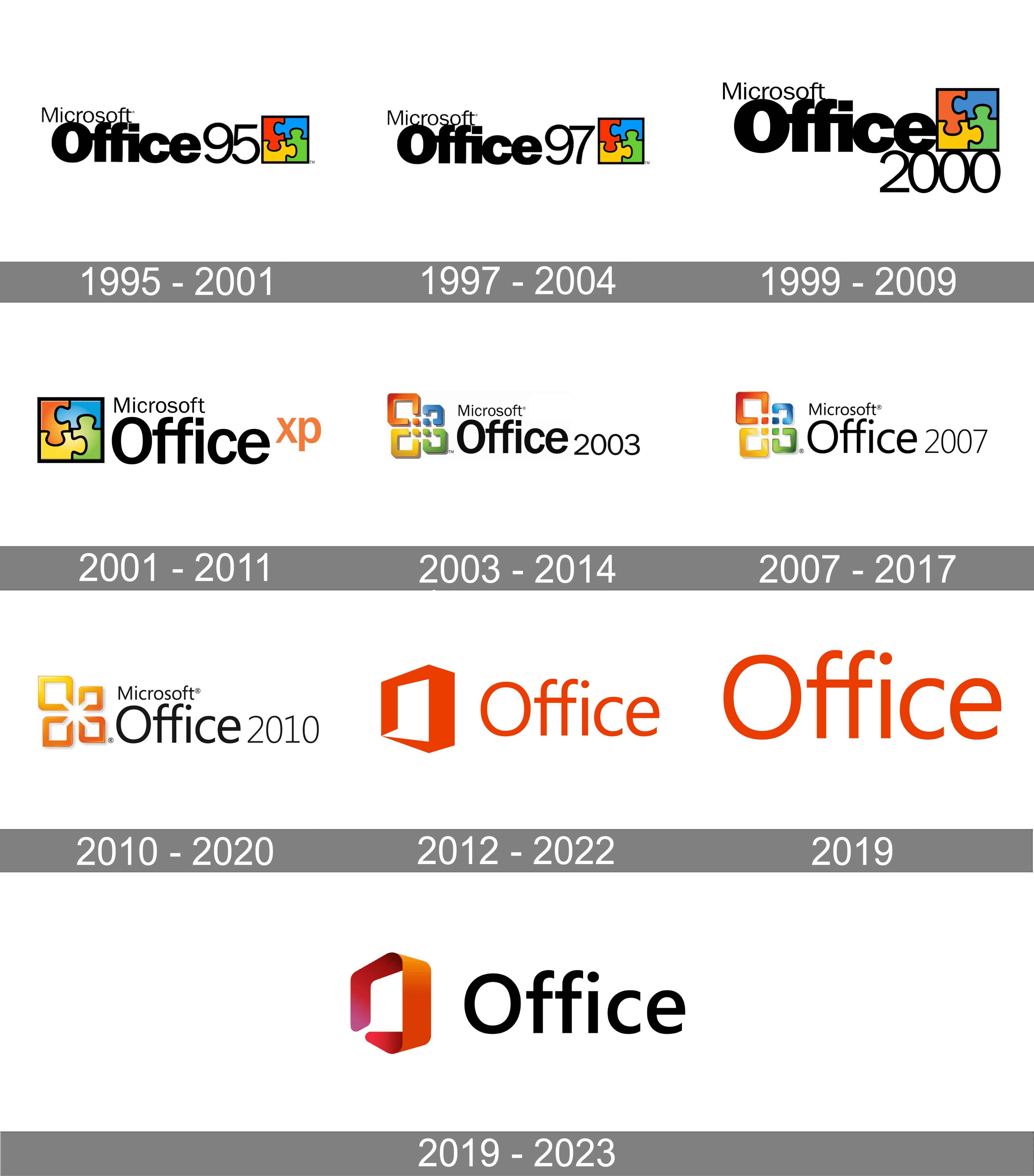 Top 52+ imagen office logo evolution