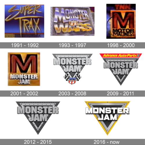 Monster Jam Logo history