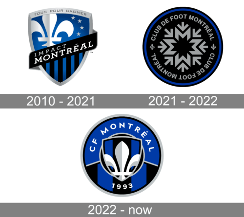 Montreal Impact Logo history