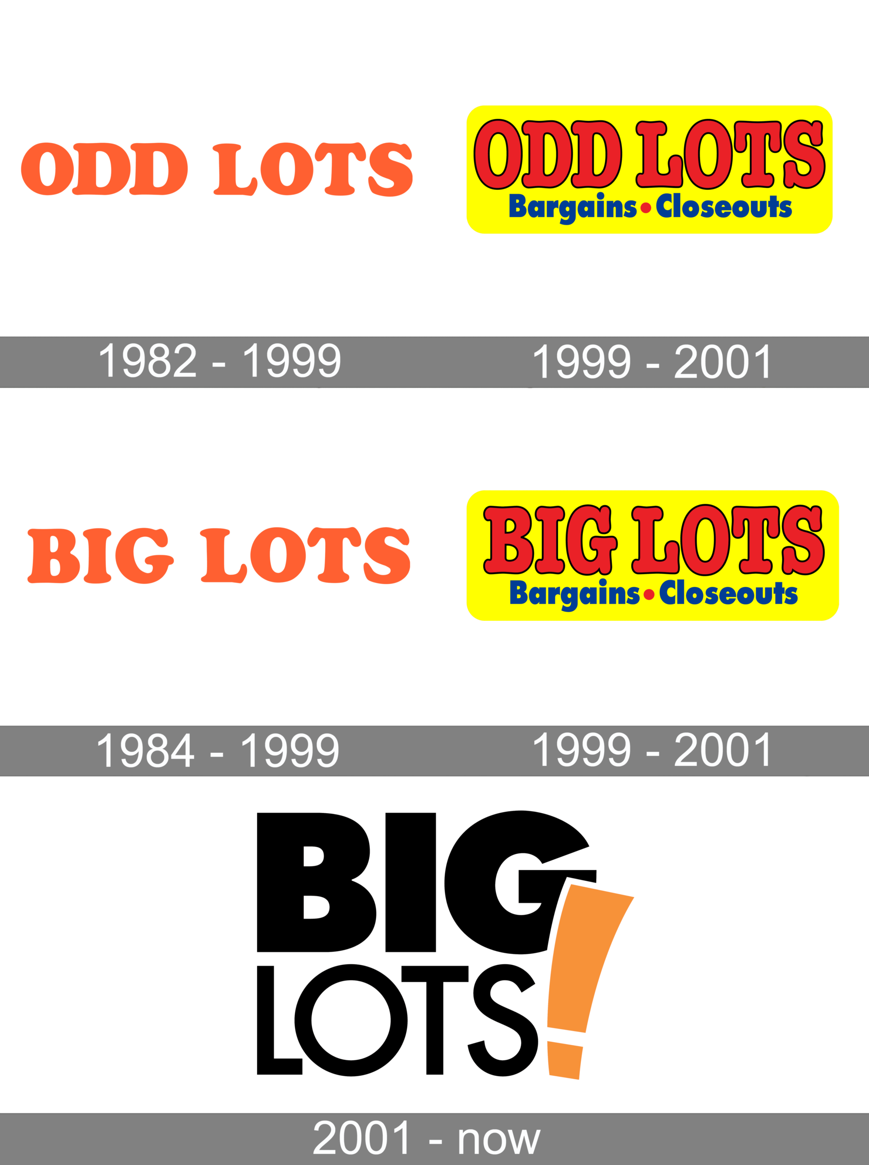 Big Lots logo and symbol, meaning, history, PNG