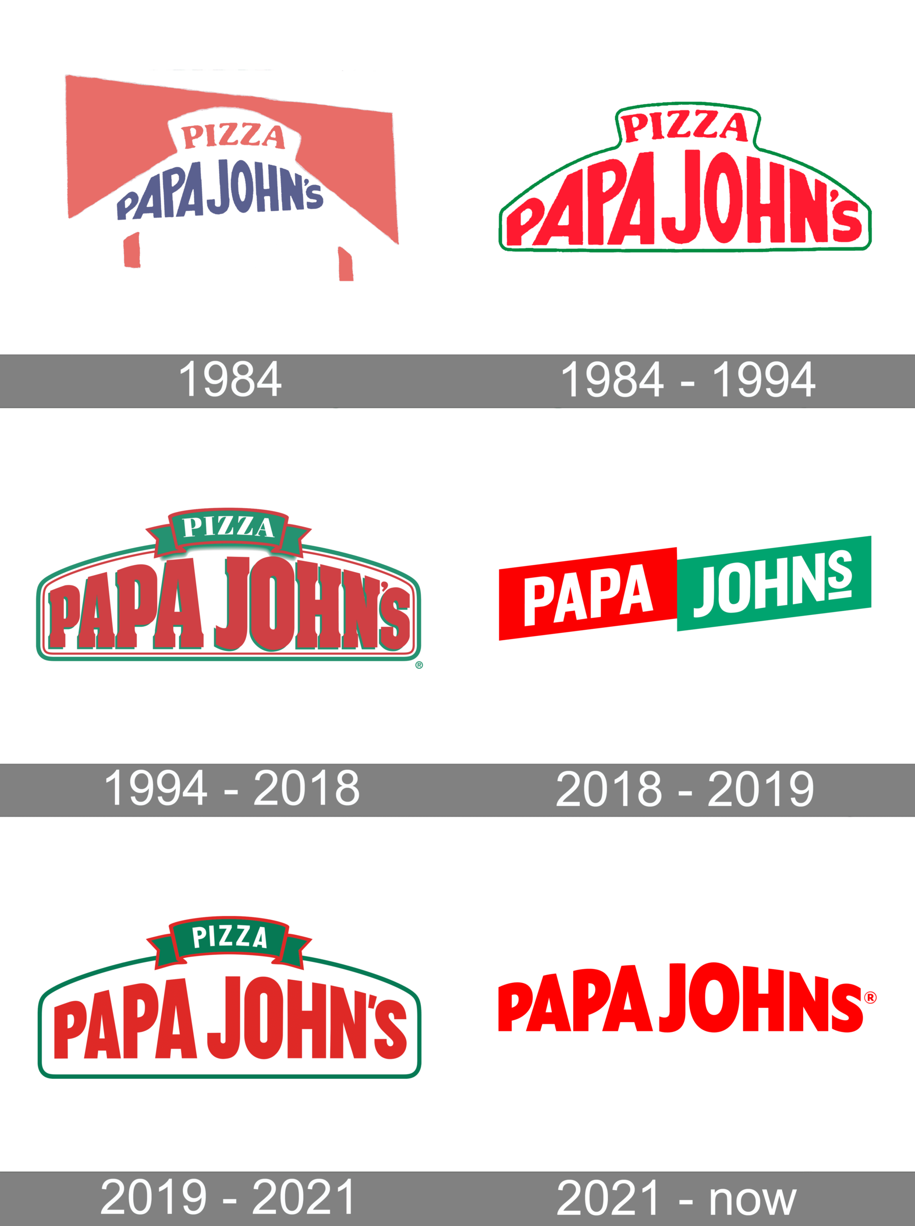 Papa Johns Logo History 1791x2400 