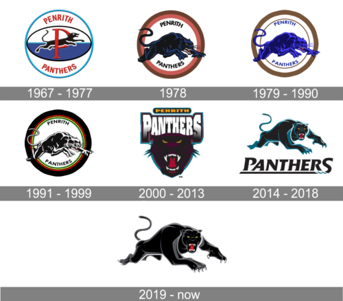 Penrith Panthers Logo history