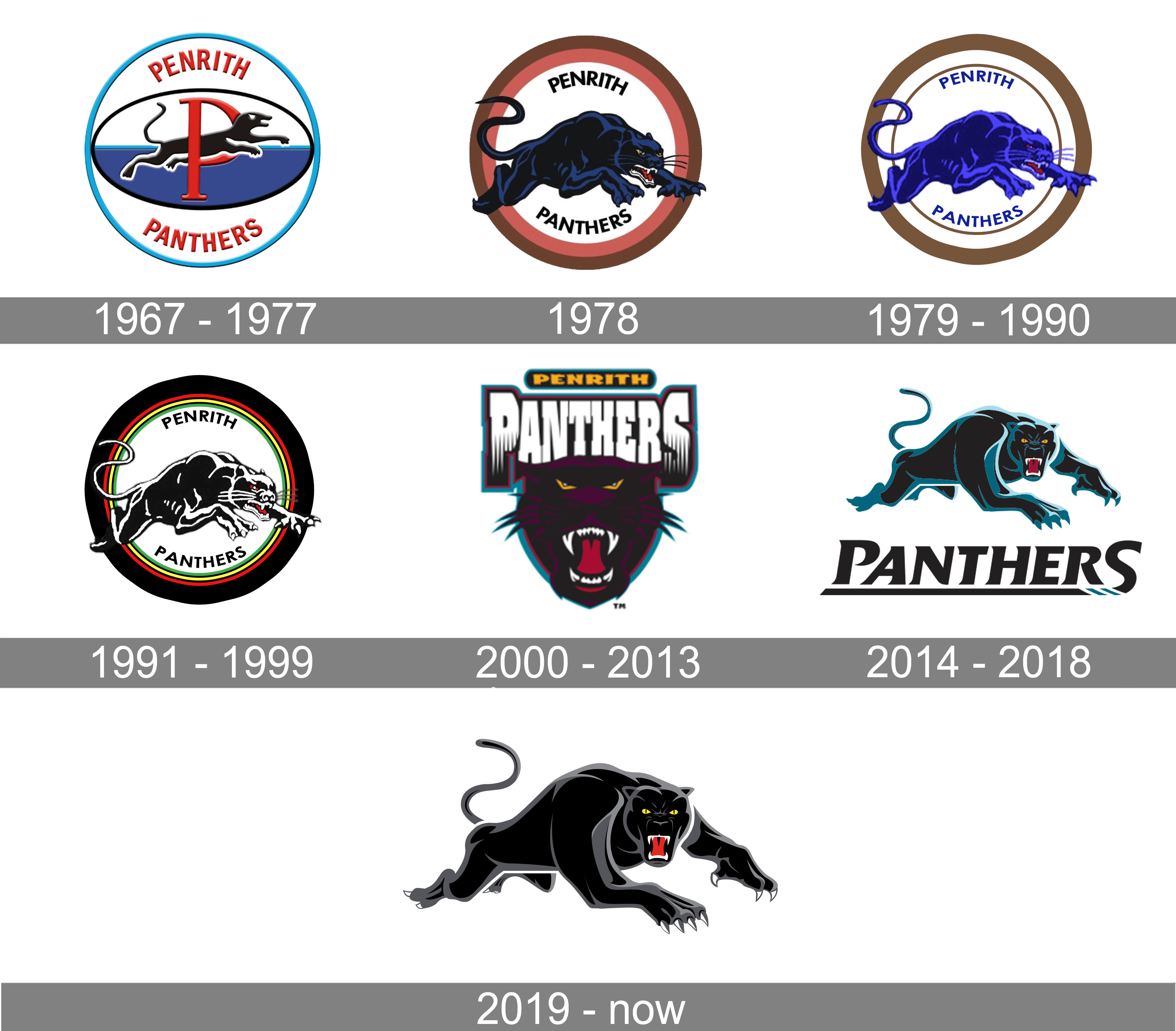 Penrith Panthers Logo history