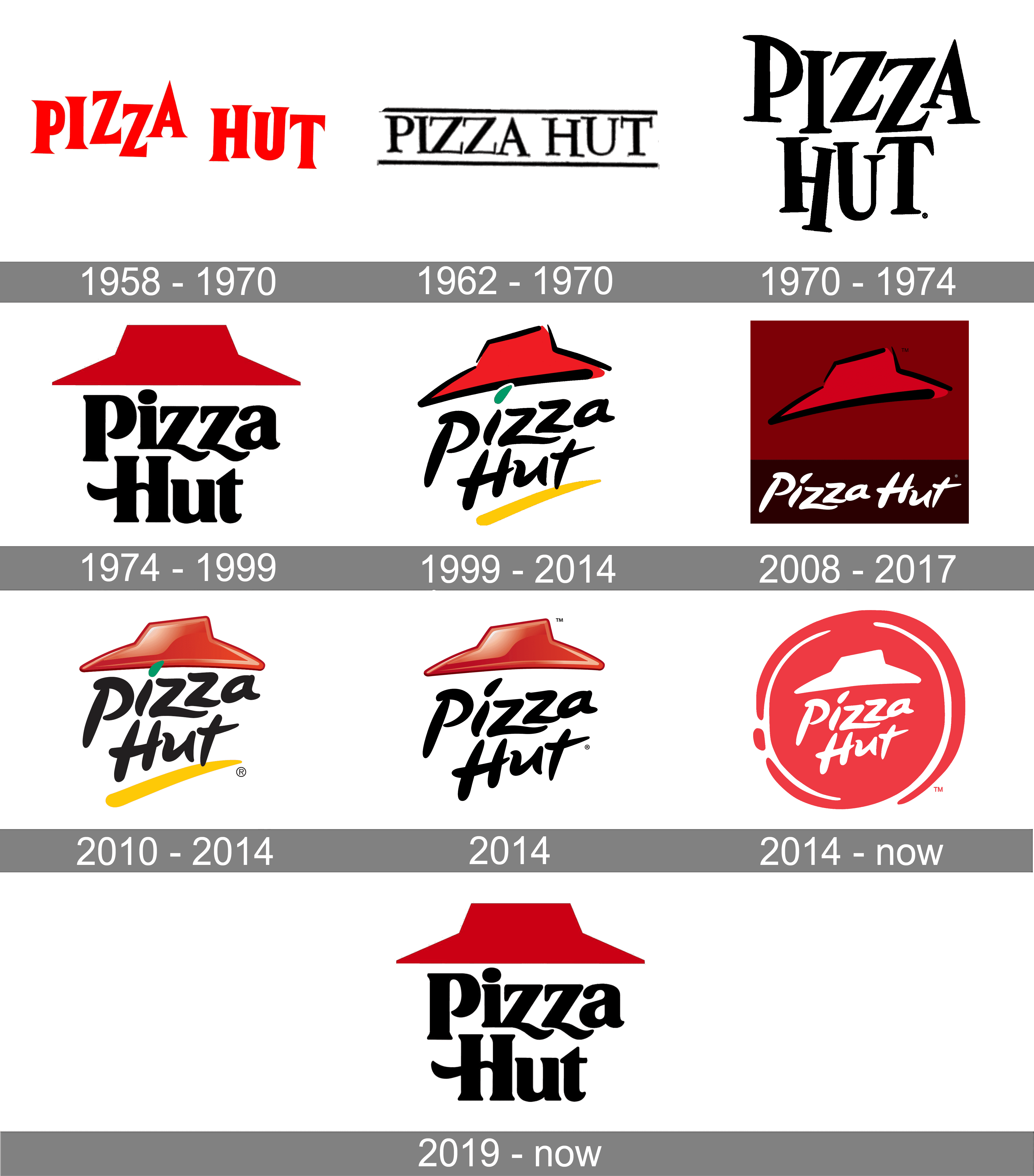 Pizza Hut Logo History 