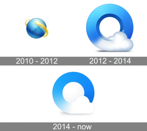 QQ Logo history
