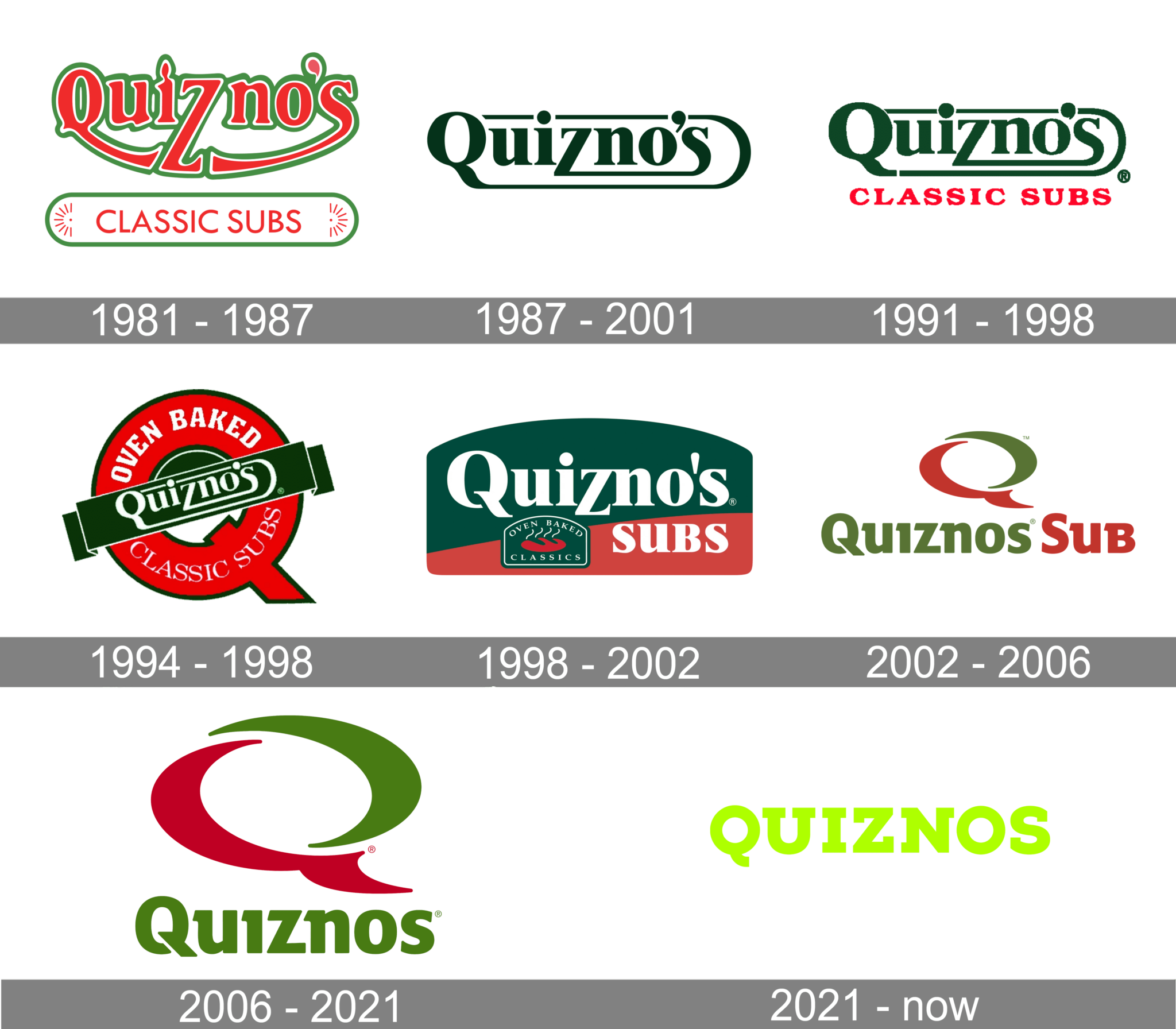 Quiznos logo and symbol, meaning, history, PNG