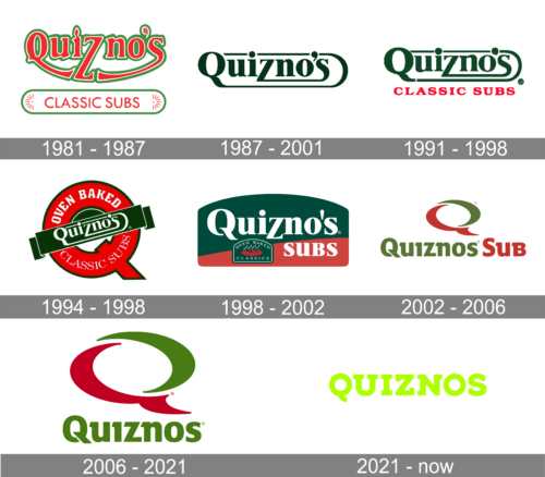 Quiznos Logo history