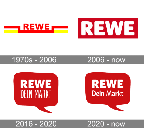 REWE Logo history