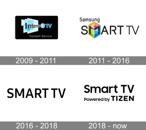 Samsung Smart TV Logo history