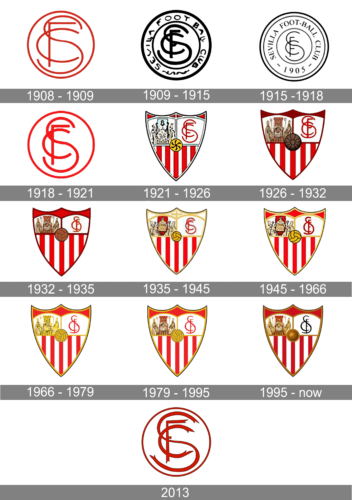 Sevilla Logo history