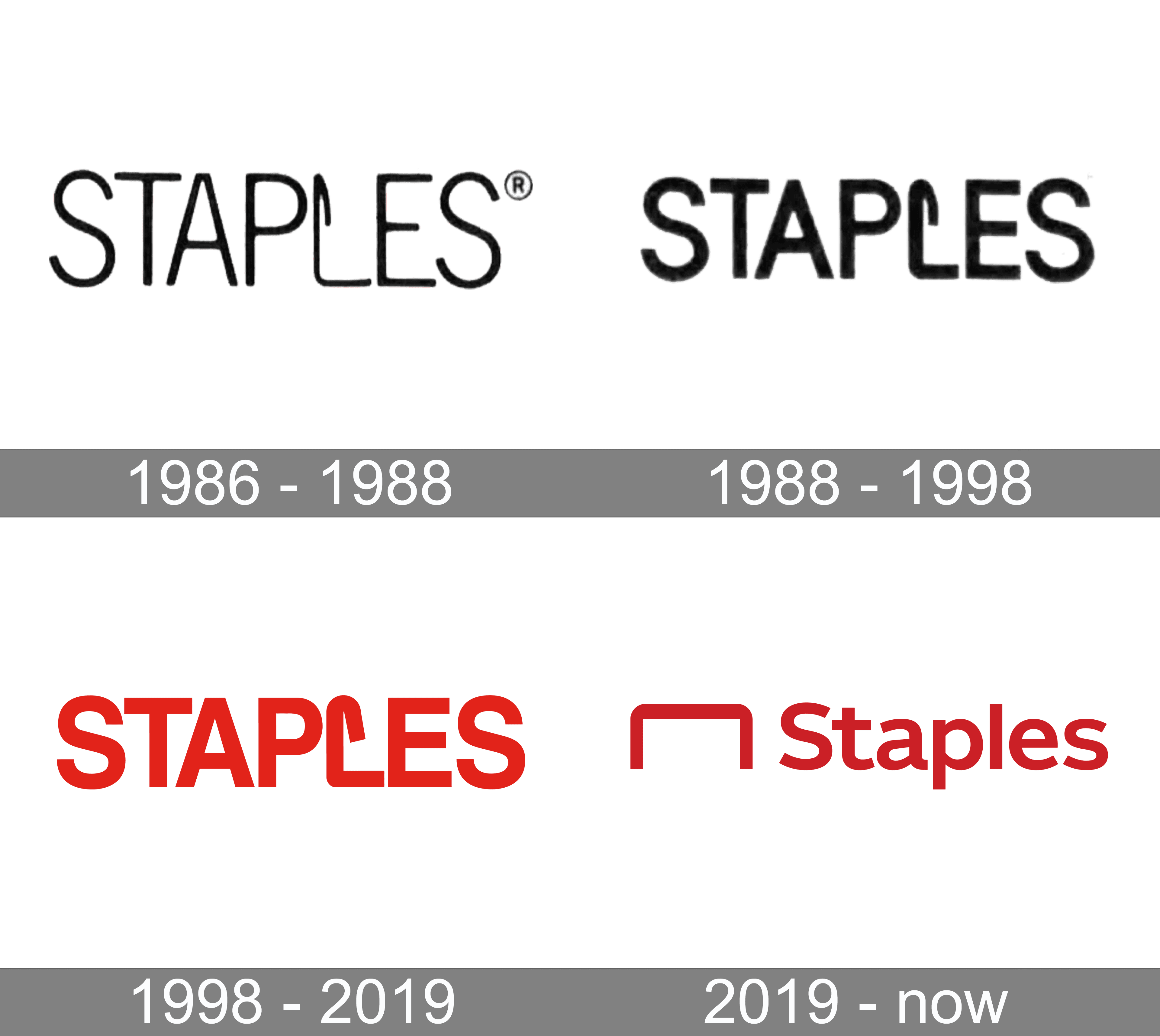 Staples Logo History 