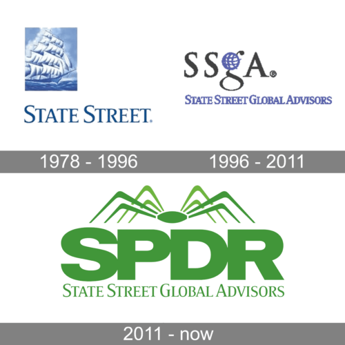 State Street Global Advisers Logo history
