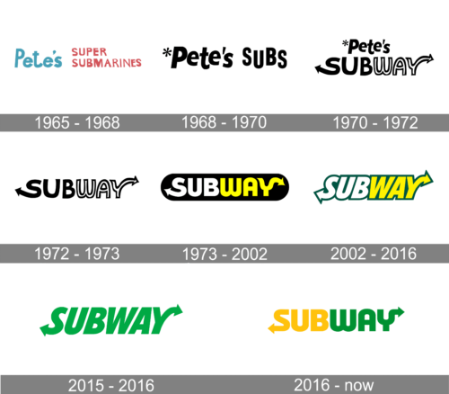 Subway Logo history