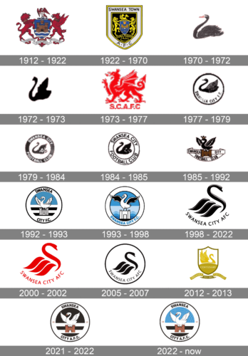 Swansea City Logo history