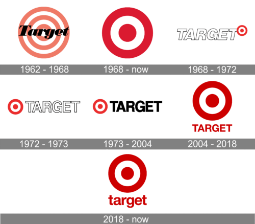 Target Logo history