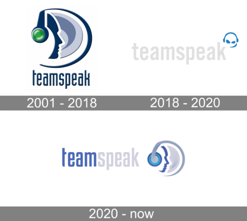 TeamSpeak Logo history