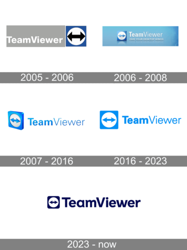 TeamViewer Logo history
