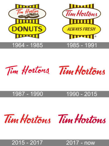 Tim Hortons Logo history
