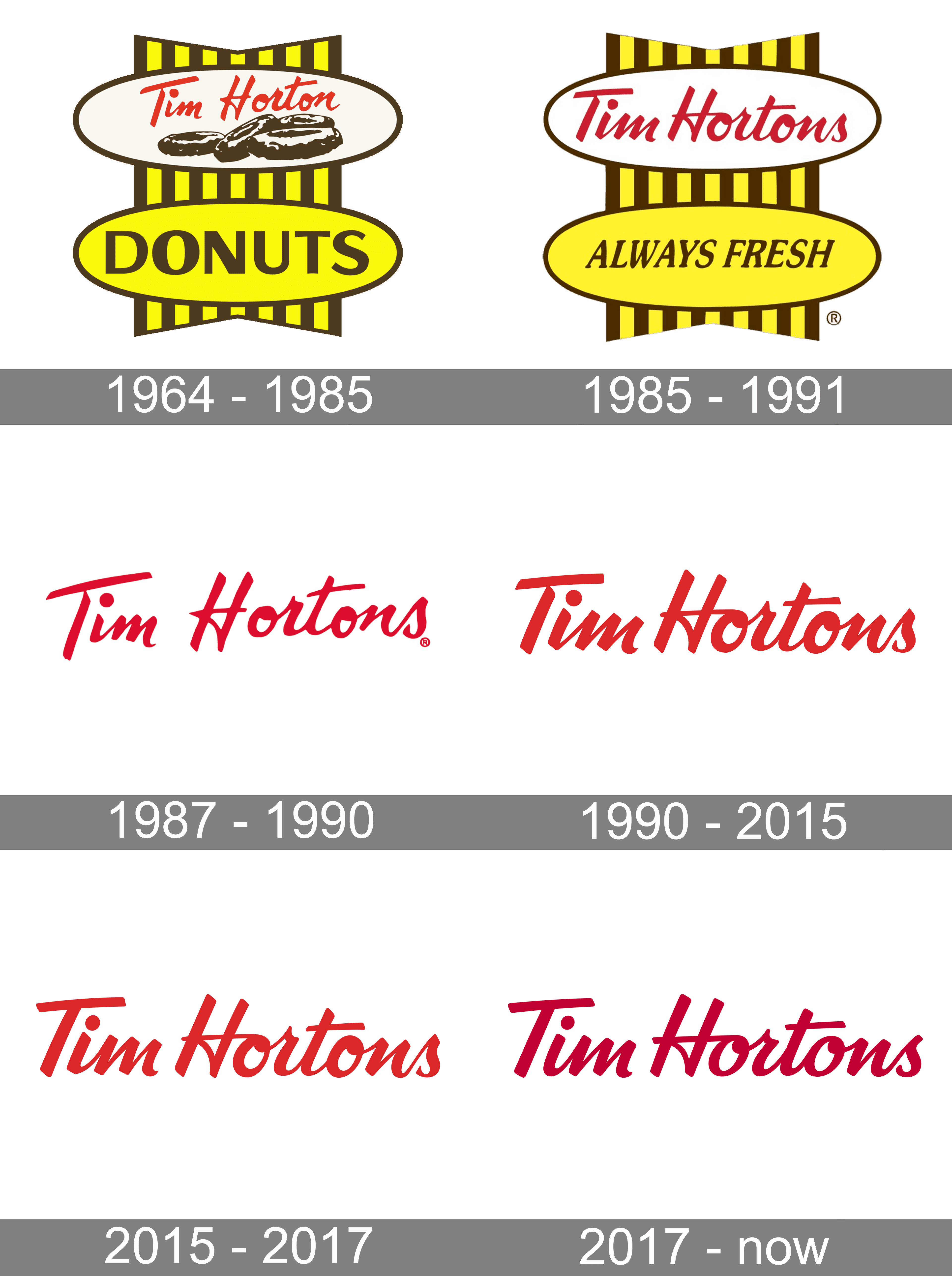 Tim Hortons Logo Logo and symbol, meaning, history, PNG