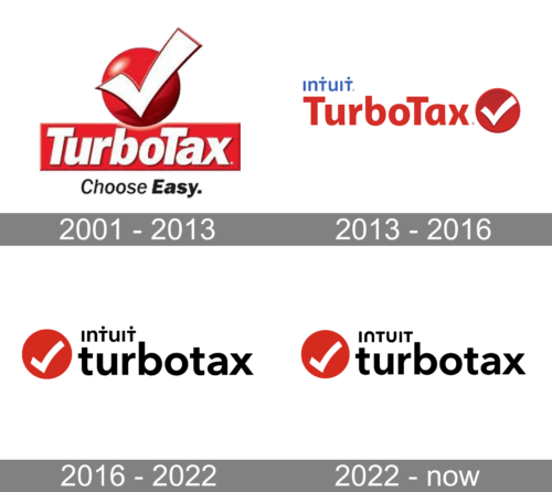 TurboTax Logo history
