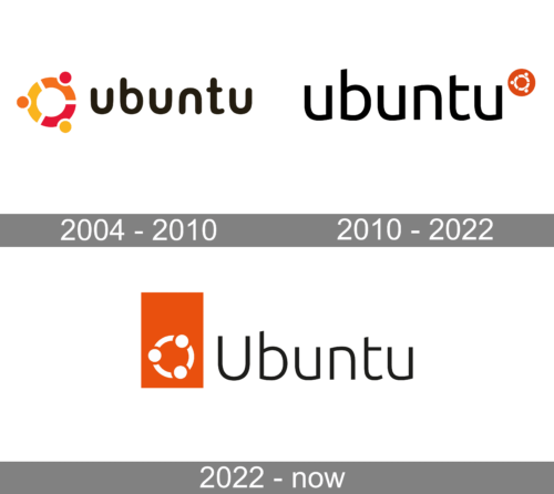 Ubuntu Logo history