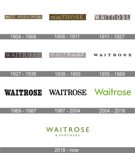 Waitrose Logo history
