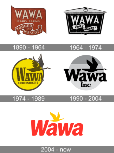Wawa Logo history