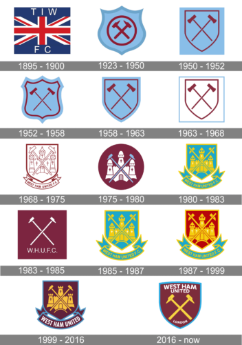 West Ham United Logo history