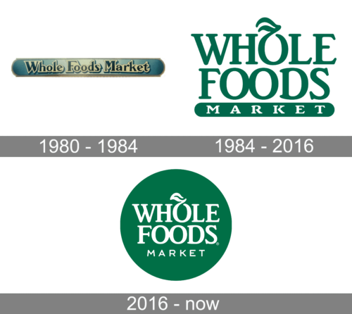 Whole Foods Market Logo history