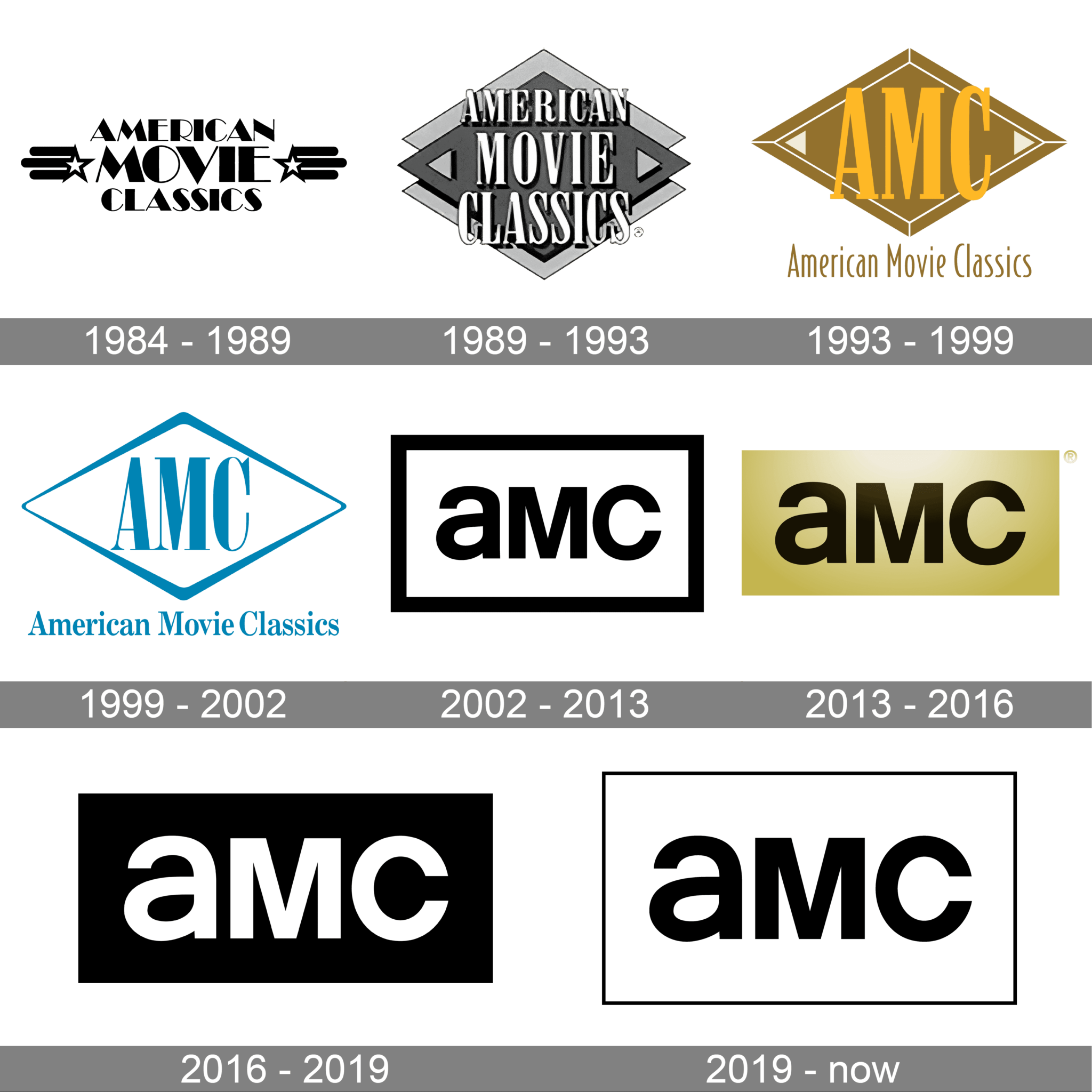 AMC (TV) Logo and symbol, meaning, history, PNG, brand