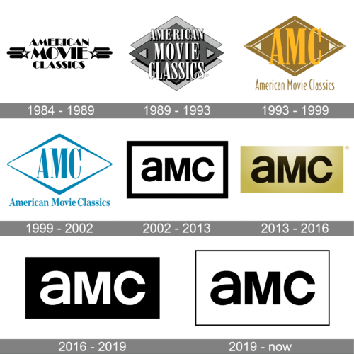 AMC (TV) Logo history
