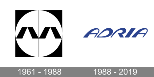 Adria Airways Logo history