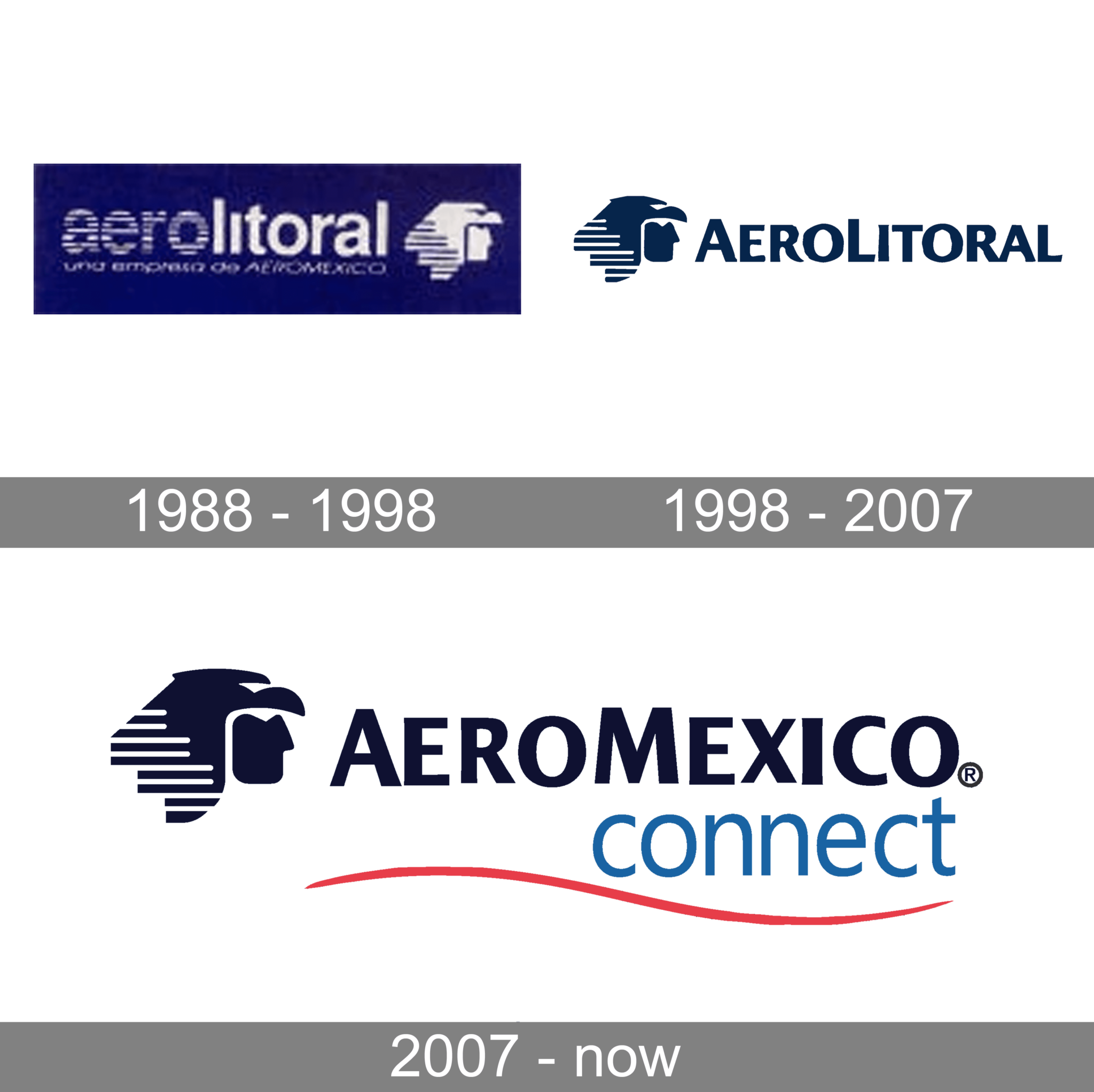 Aeroméxico Connect Logo and symbol, meaning, history, PNG, brand