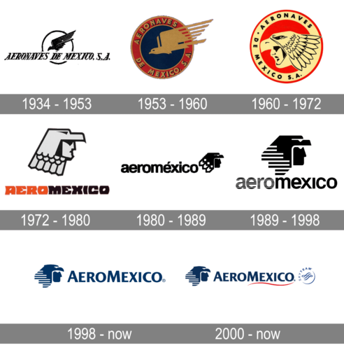 Aeroméxico Logo history