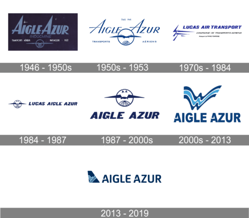 Aigle Azur Logo history