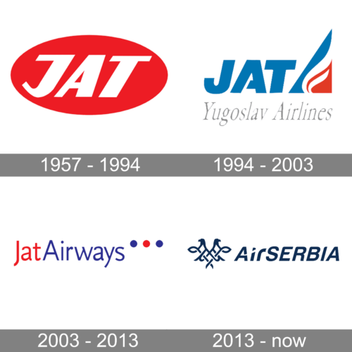 Air Serbia Logo history