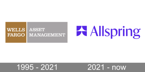 Allspring Logo history