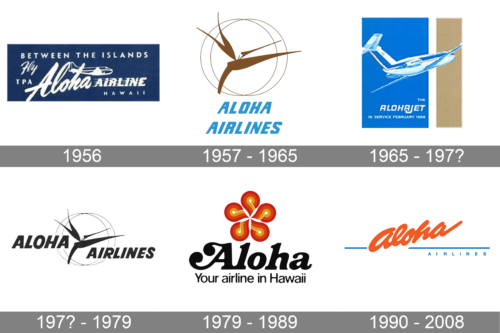 Aloha Airlines Logo history