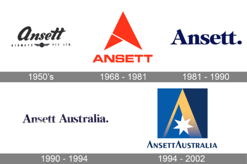 Ansett Australia Logo history