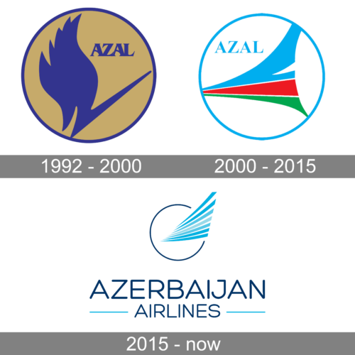 Azerbaijan Airlines Logo history